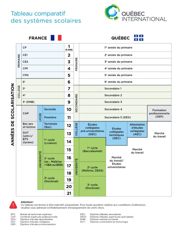 Etudier Au Canada - Euroguidance